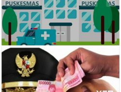 Ada Apa??? Kadiskes Kota Dumai Bungkam,Pembangunan Puskesmas Batu Kapur Diduga Mark-Up Anggaran